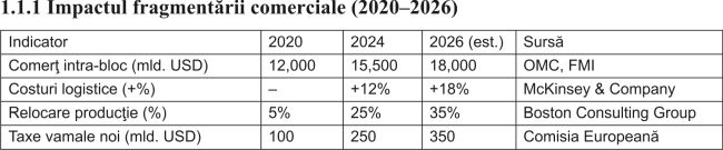 Noua hartă a lumii economice - Fragmentarea completă şi moartea preţului global